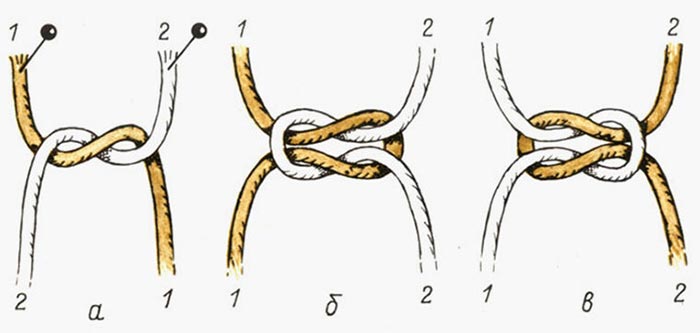 На фото изображено - Макраме для начинающих, рис. Геркулесов узел