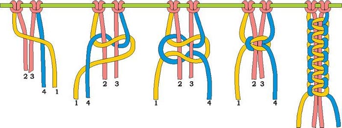 На фото изображено - Макраме для начинающих, рис. Плоский квадратный узел