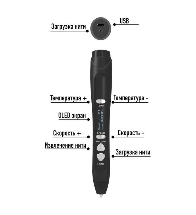 Профессиональная 3D-ручка — картинка 5