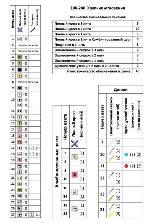 Набор для вышивания «Хрупкие мгновения» — картинка 10