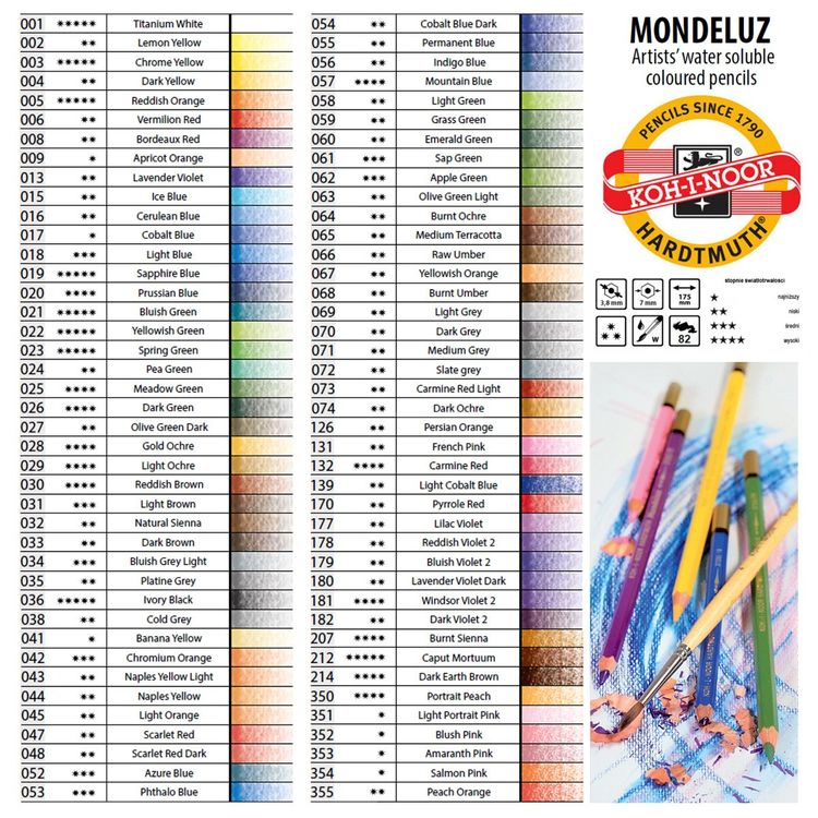 Набор акварельных карандашей, заточенный, 36 цв., KOH-I-NOOR Hardtmuth — картинка 3