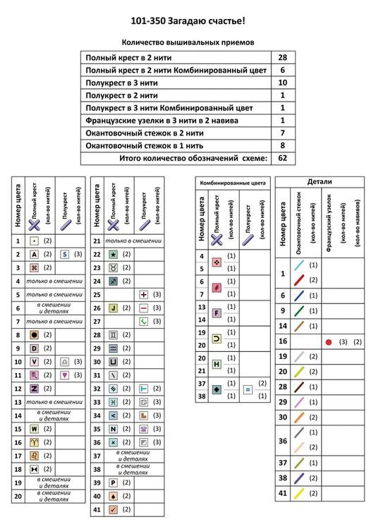 Набор для вышивания «Загадаю счастье!» — картинка 9