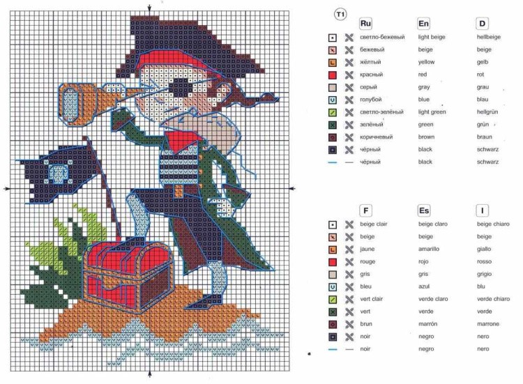 Набор для вышивания «Храбрый пират» — картинка 4