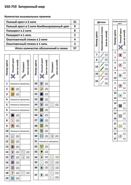 Набор для вышивания «Затерянный мир» — картинка 11