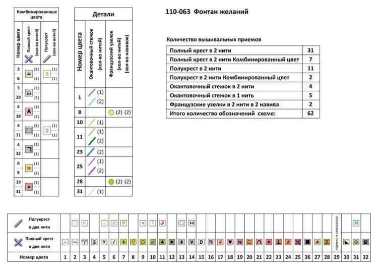 Набор для вышивания «Фонтан желаний» — картинка 8