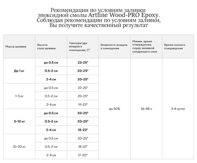 Эпоксидная смола для столешниц Artline Wood PRO epoxy — картинка 3