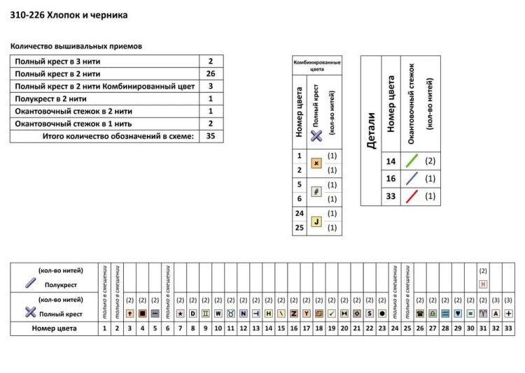 Набор для вышивания «Хлопок и черника» — картинка 2
