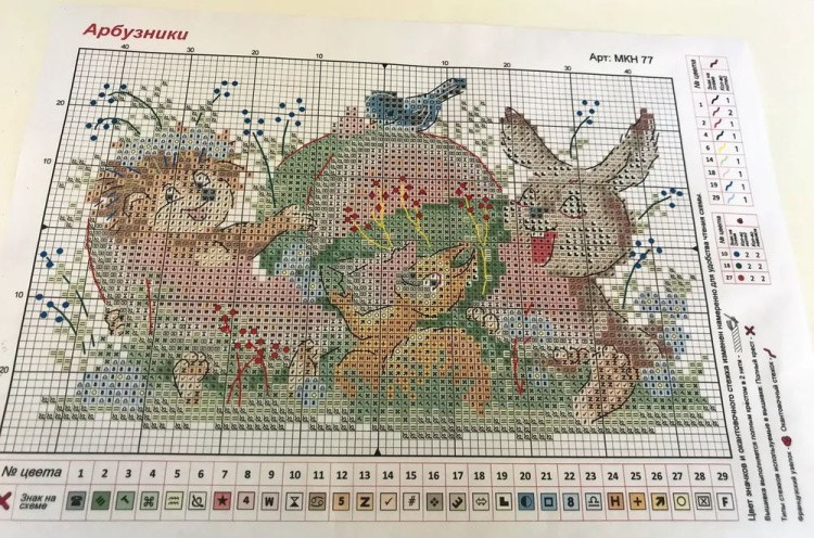 Набор для вышивания «Арбузники» — картинка 2