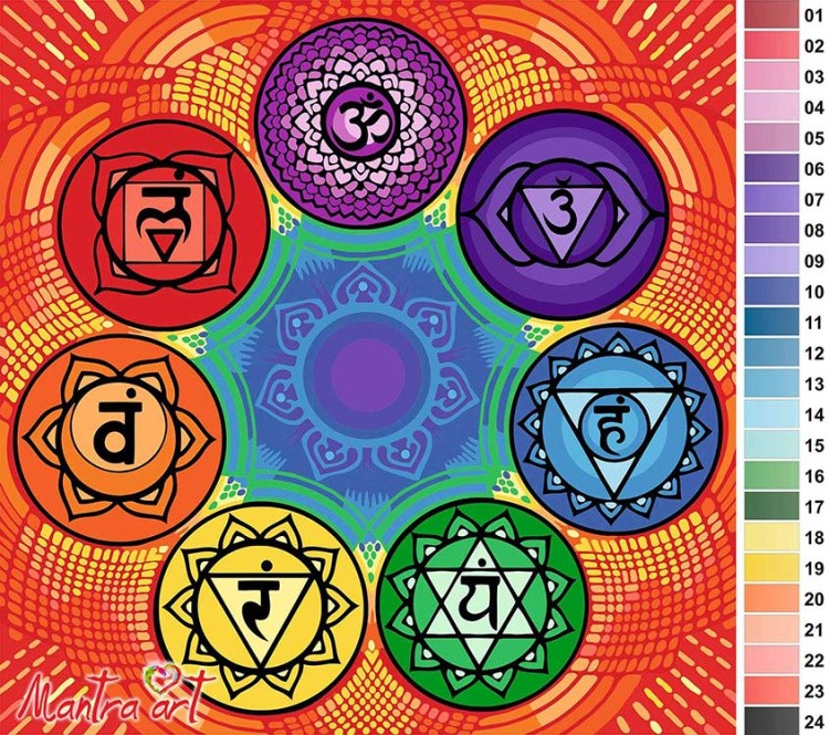 Картина по номерам «Чакры» — картинка 2
