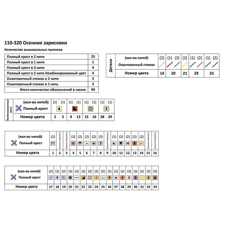 Набор для вышивания «Осенние зарисовки» — картинка 11