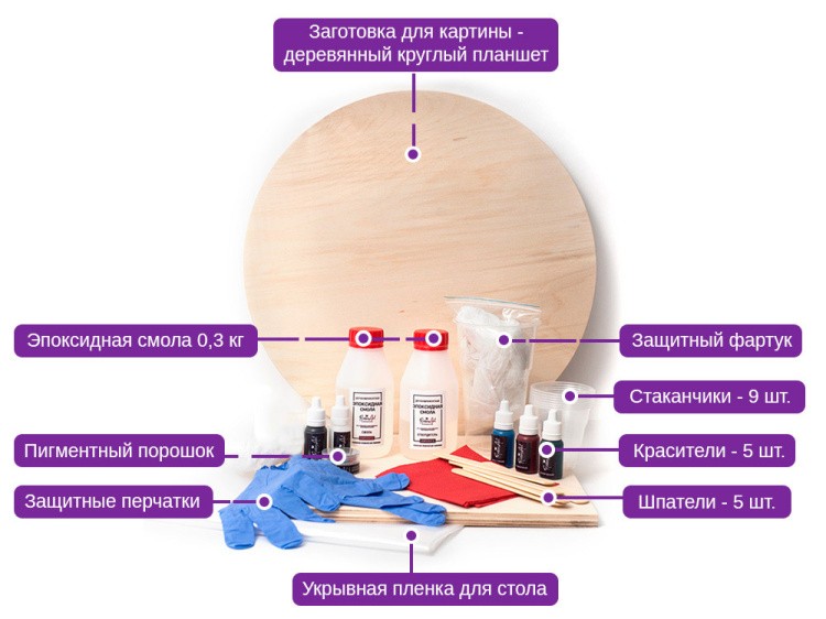 Набор для создания картины эпоксидной смолой ResinArtBox 003 — картинка 2