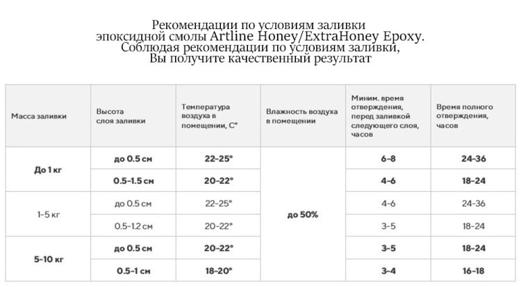 Эпоксидная смола повышенной вязкости Artline Honey Epoxy 1 кг с творческим набором — картинка 11