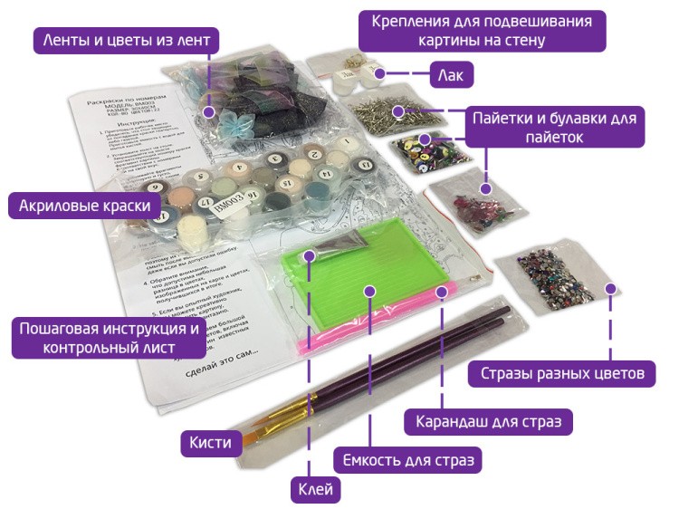 Открытка по номерам с декором «Рыбка желаний» — картинка 2