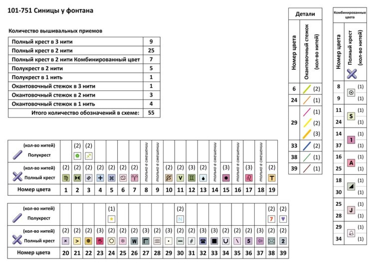 Набор для вышивания «Синицы у фонтана» — картинка 10