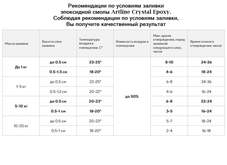 Эпоксидная смола универсальная Artline Crystal Epoxy, 150 г — картинка 7