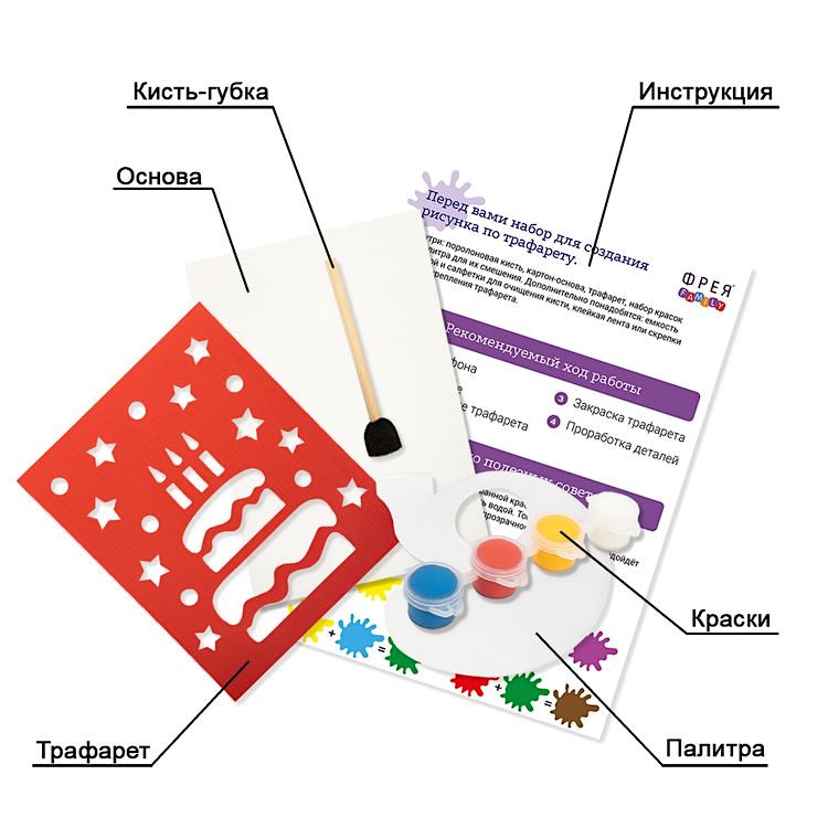 Набор для раскрашивания по трафарету «Открытка на день рождения» — картинка 2