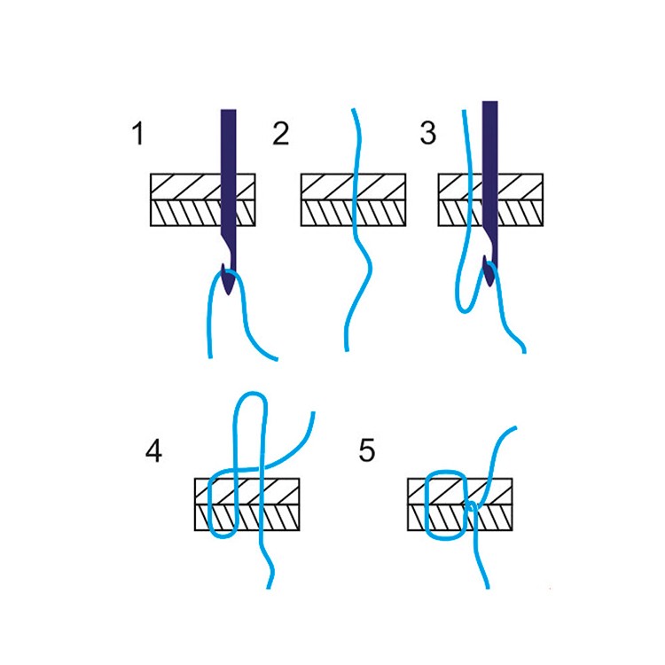 Шило сапожное с крючком,диаметр 1,8 мм, в блистере — картинка 3