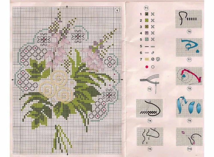 Набор для вышивания «Букет нежности» — картинка 2