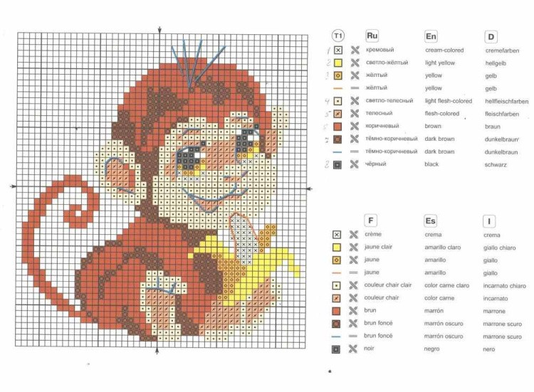 Набор для вышивания «Обезьянкка» — картинка 4