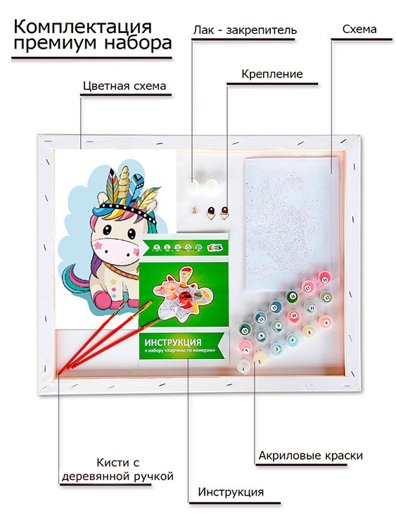 Картина по номерам «Пони с перьями» — картинка 3