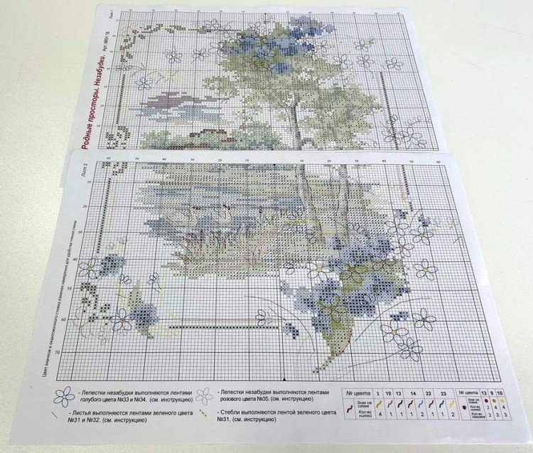 Набор для вышивания «Родные просторы. Незабудки» — картинка 7