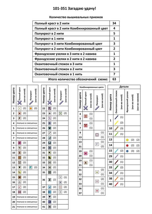 Набор для вышивания «Загадаю удачу!» — картинка 8