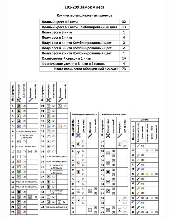 Набор для вышивания «Замок у леса» — картинка 10
