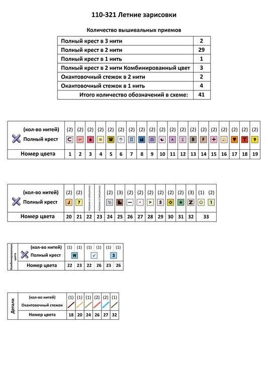 Набор для вышивания «Летние зарисовки» — картинка 8