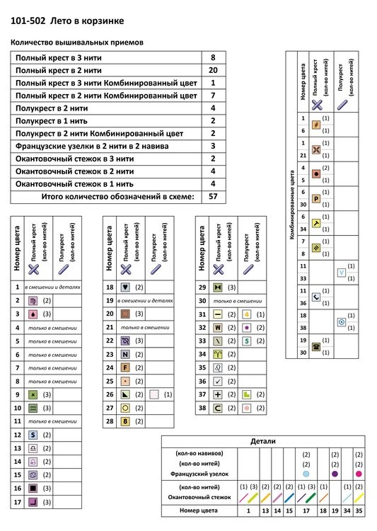 Набор для вышивания «Лето в корзинке» — картинка 9